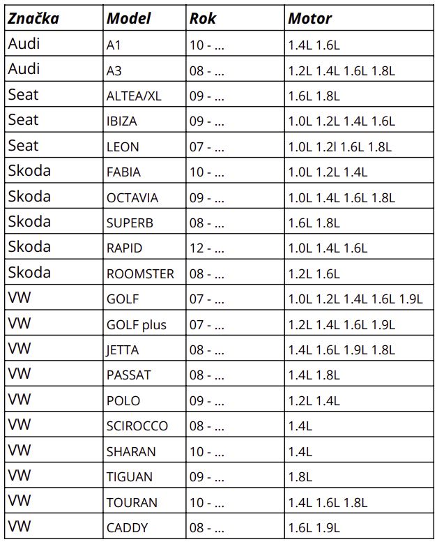 Prehled vozidel 16-01-2022